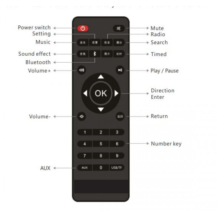 Daudzfunkcionāls multivides atskaņotājs