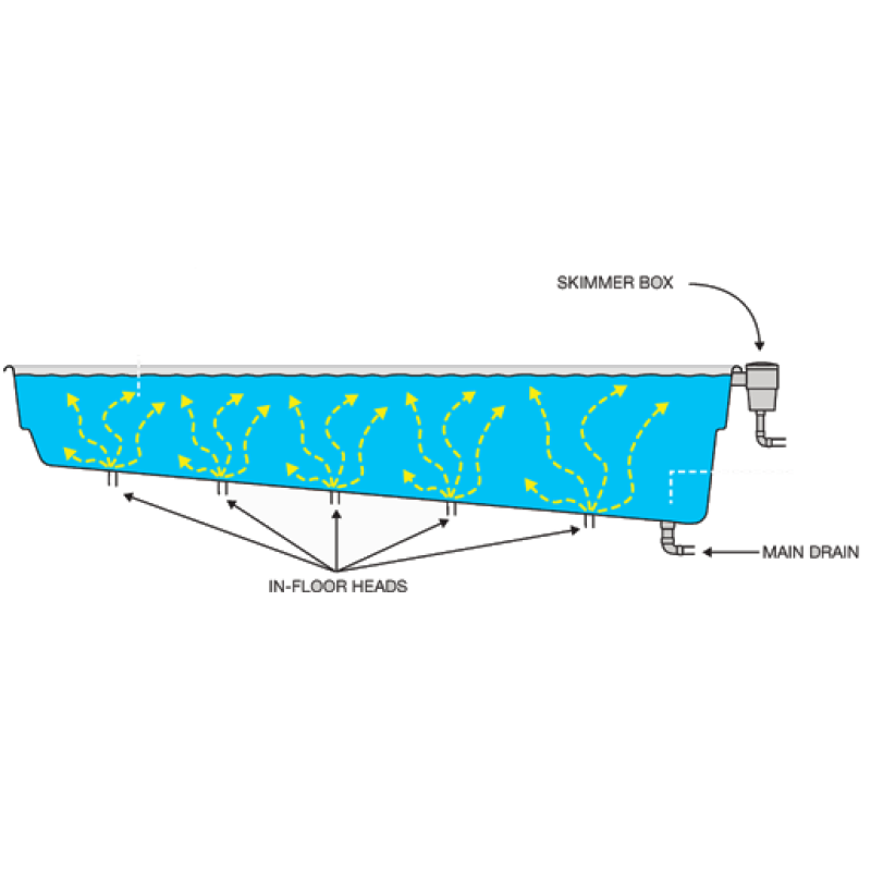 Pašattīrīšanās sistēma Vantage Compass baseiniem