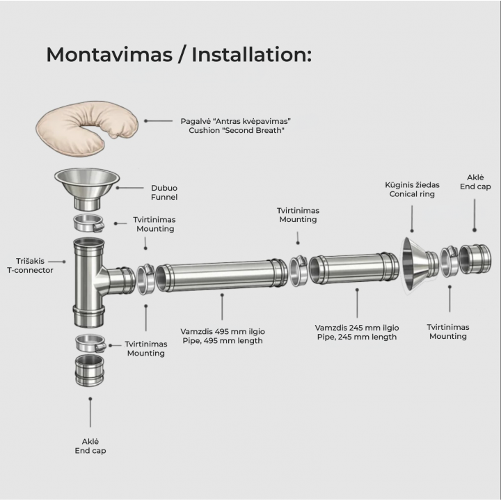 Ventilācijas sistēma — Otrā elpa