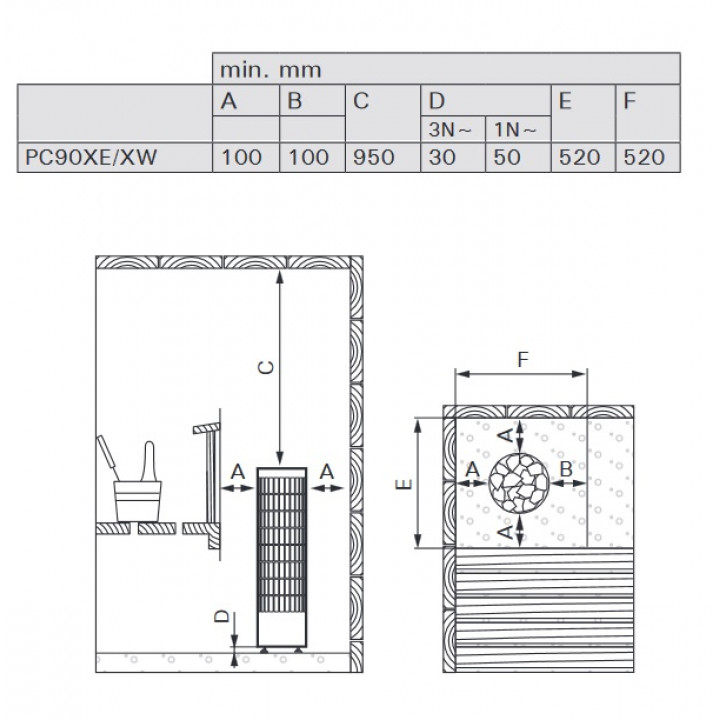 Elektriskā pirts krāsns - HARVIA Cilindro PC90XE 9 kW