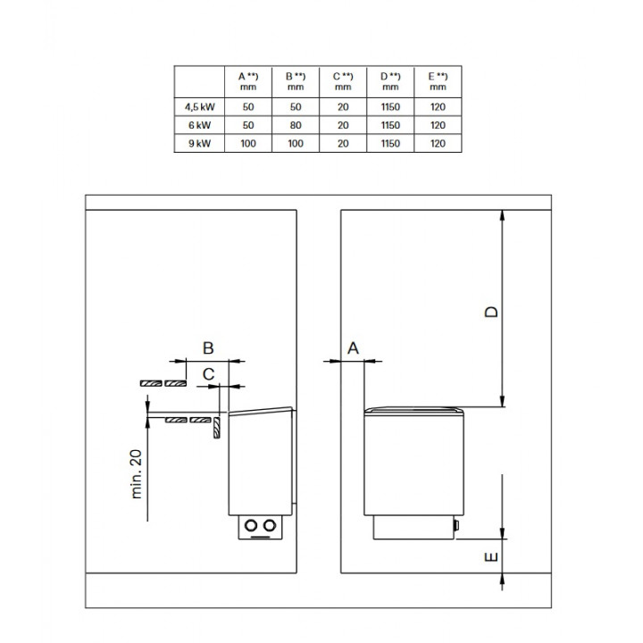 Elektriskā pirts krāsns - NARVI NM, nerūsējošā tērauda 4,5 kW