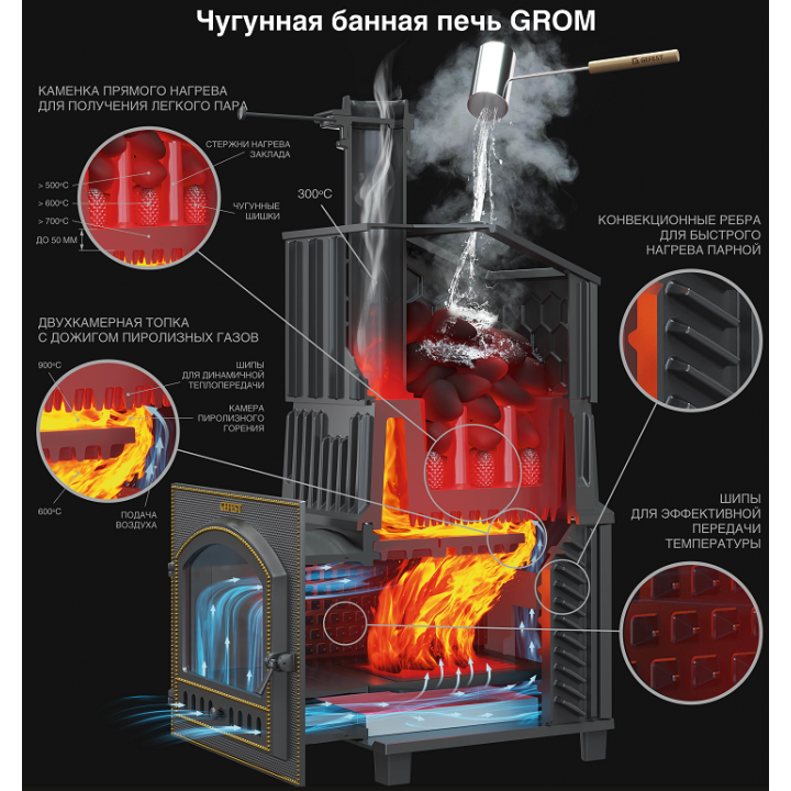Malkas pirts krāsns - Gefest Grom 30 (P) President 1150/50 Serpentine