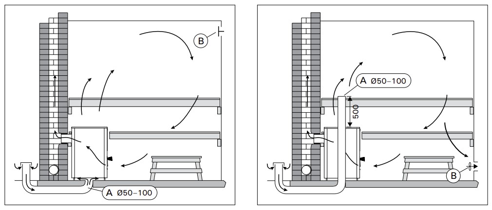 Pirts ventilācijas izkārtojuma shēmas